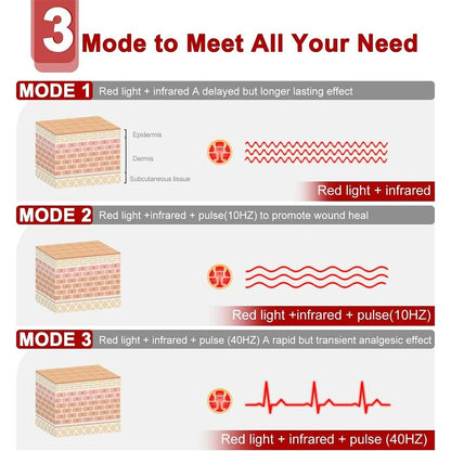 Red ＆Infrared LED Light Therapy Belt